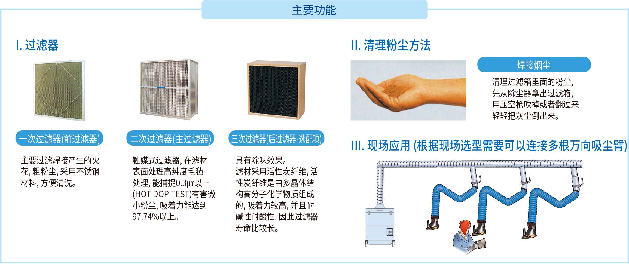 過濾器
