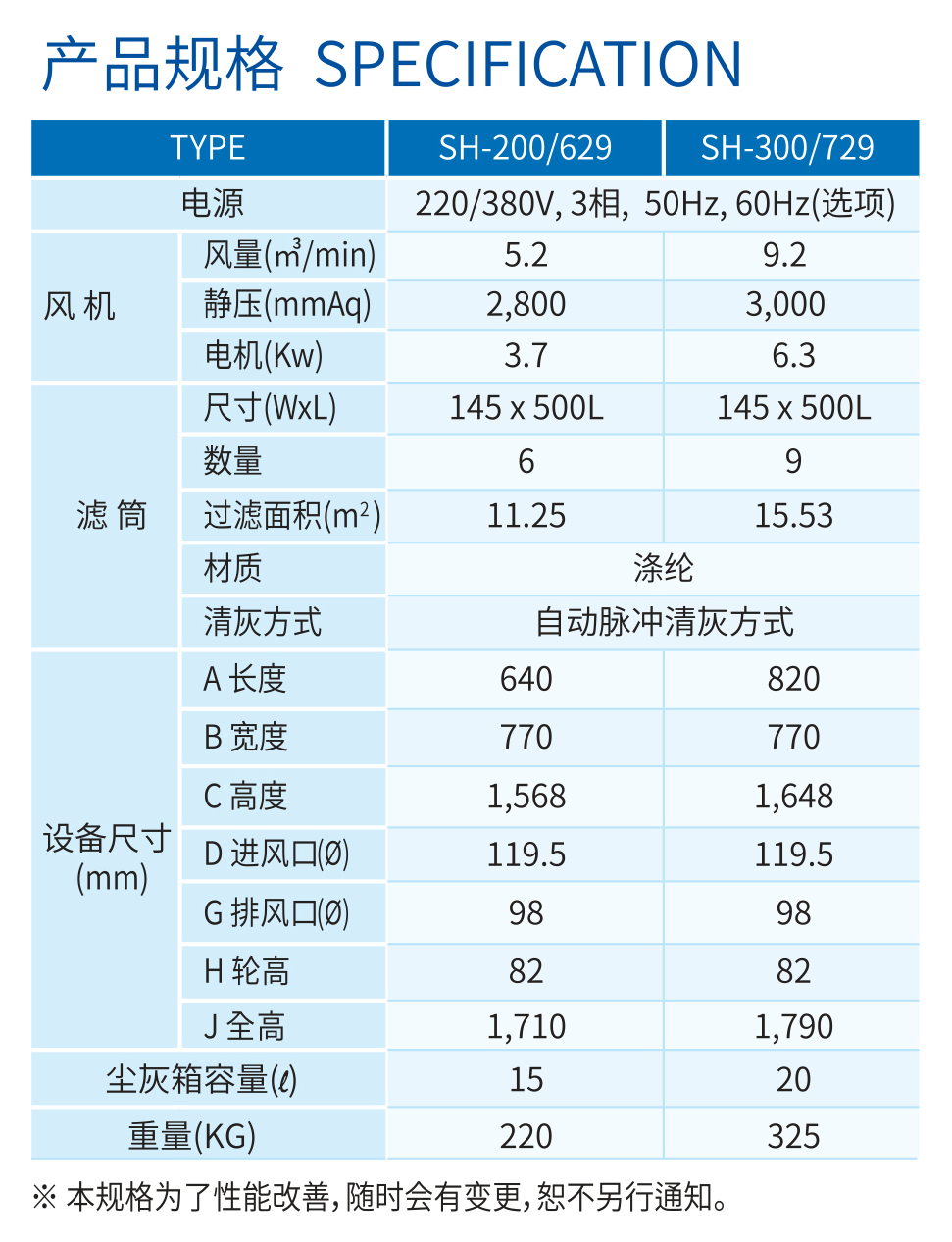 duclean除塵器產(chǎn)品規(guī)格
